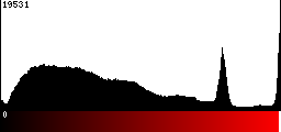 Red Histogram