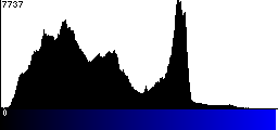 Blue Histogram