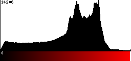 Red Histogram