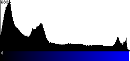 Blue Histogram