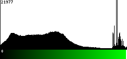 Green Histogram