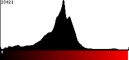 Red Histogram