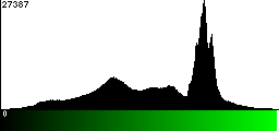 Green Histogram