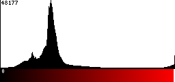 Red Histogram