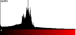 Red Histogram