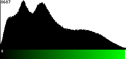 Green Histogram