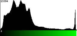 Green Histogram