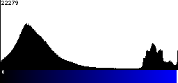 Blue Histogram