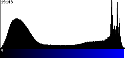 Blue Histogram