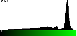 Green Histogram