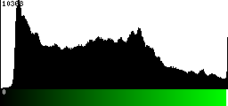 Green Histogram