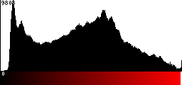 Red Histogram