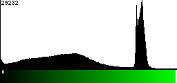 Green Histogram