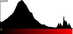 Red Histogram