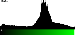 Green Histogram