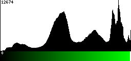 Green Histogram