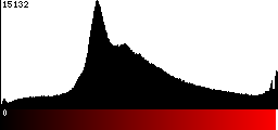 Red Histogram