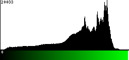 Green Histogram