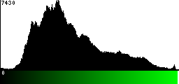 Green Histogram