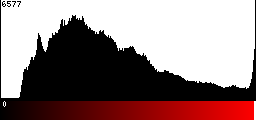 Red Histogram