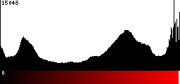 Red Histogram