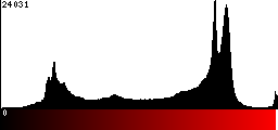 Red Histogram