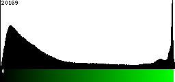 Green Histogram