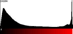 Red Histogram