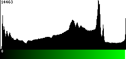 Green Histogram