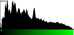 Green Histogram