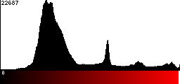 Red Histogram