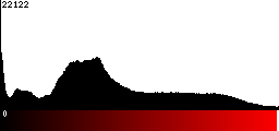 Red Histogram