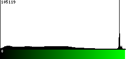 Green Histogram