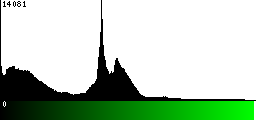 Green Histogram