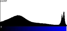 Blue Histogram