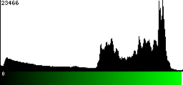 Green Histogram