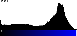 Blue Histogram