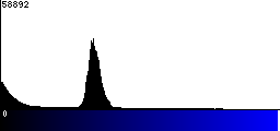 Blue Histogram