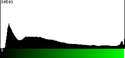 Green Histogram