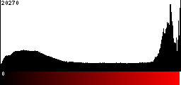 Red Histogram