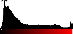 Red Histogram