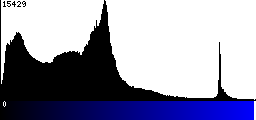 Blue Histogram