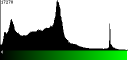 Green Histogram