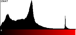 Red Histogram