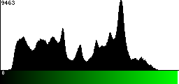 Green Histogram