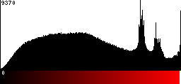 Red Histogram