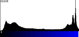 Blue Histogram