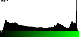 Green Histogram