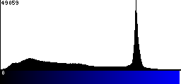 Blue Histogram