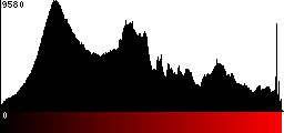 Red Histogram